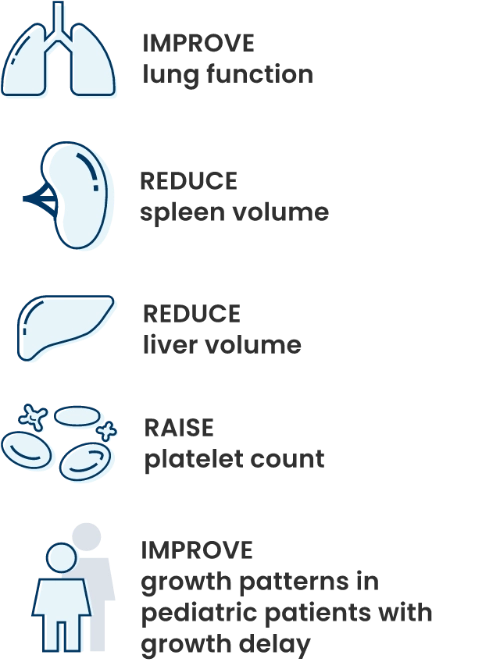 Long-Term Pediatric Trial | XENPOZYME® (olipudase alfa-rpcp)